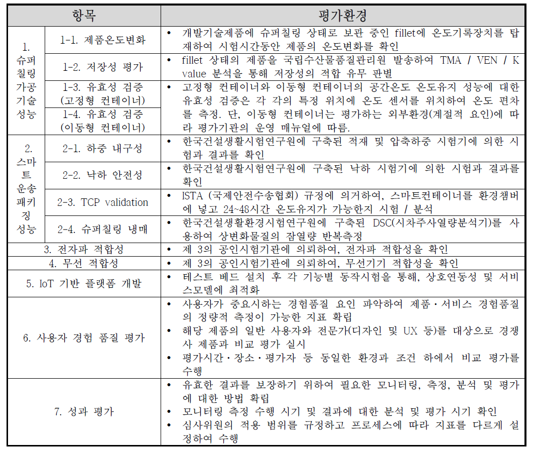 정량적 목표 항목의 평가 환경