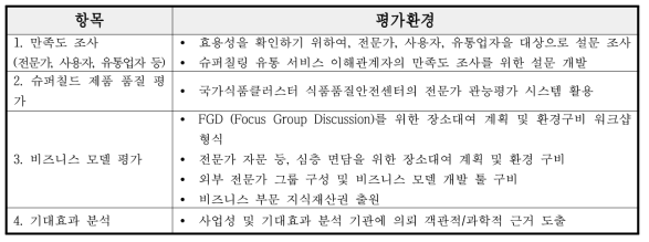 정성적 목표 항목의 평가 환경