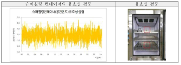 슈퍼칠링 컨테이너 내부 공간온도 편차 측정