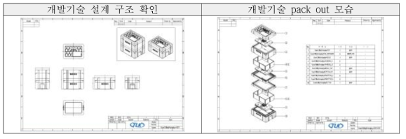 스마트 운송 패키징 설계도 (2D)