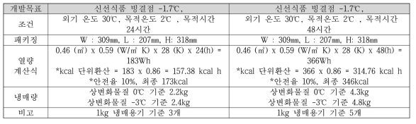 슈퍼칠링용 특수냉매의 열량 계산