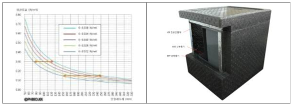 적정 단열재의 물성도 (출처. 제로하우스)