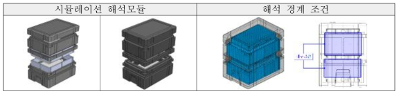 스마트 운송 패키징의 전산유체해석