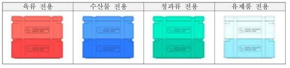 색상 구분을 통한 식자재 분류