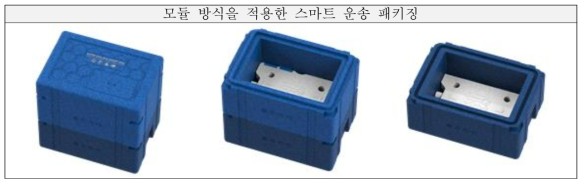 스마트 운송 패키징의 최종 디자인 시안