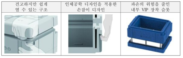 개발 제품의 전략 방향