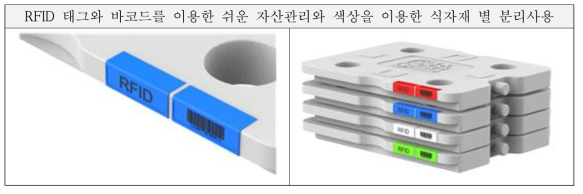 사용자의 Needs 해소를 위한 기능 적용