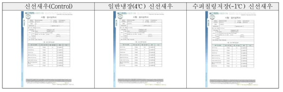 세균발생 시험검사 성적서