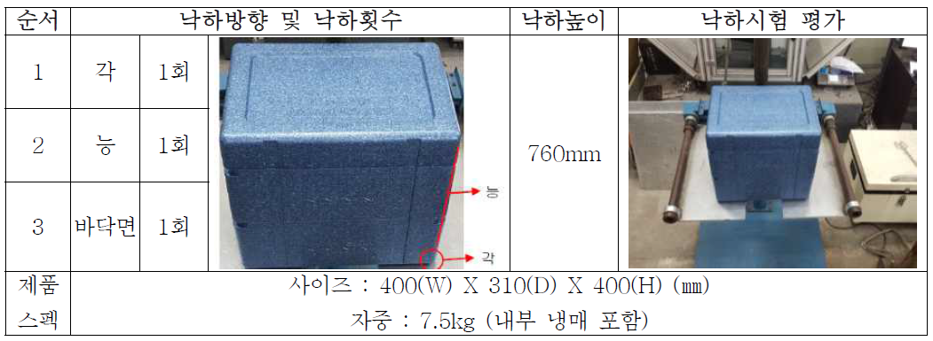 낙하안정성 시험