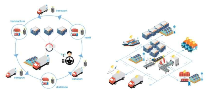 IoT 기반 SCM 플랫폼 구현 및 스마트 물류 기능 구현