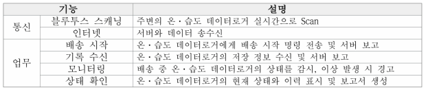 스마트폰 어플리케이션 주요기능 명세