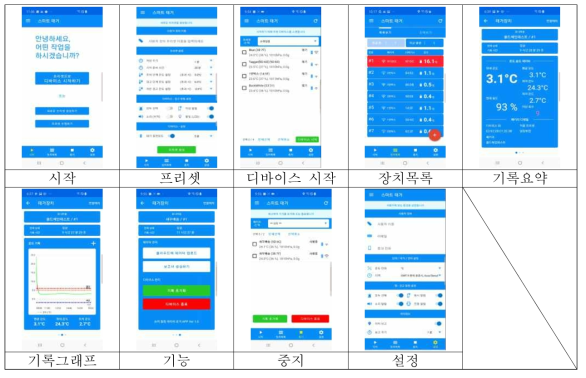 슈퍼칠링 관제 솔루션(App) UI/UX 화면설명