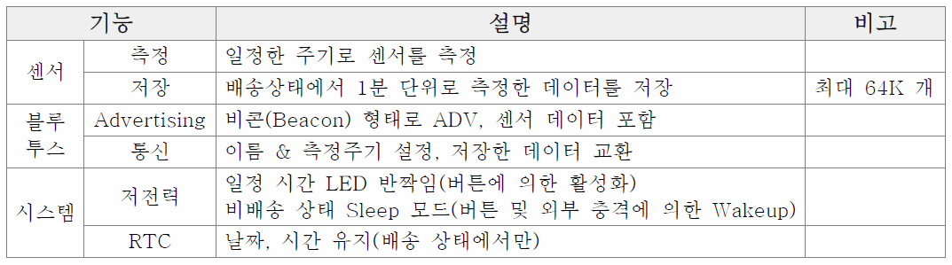 데이터 로거 기능 명세