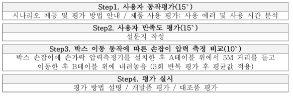 슈퍼칠링 운송 패키징 사용성 평가 순서 및 방법