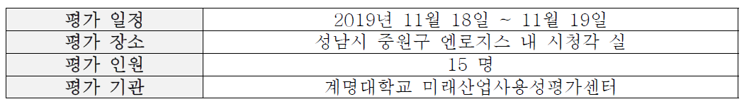 슈퍼칠링 운송 패키징 사용성 평가 계획