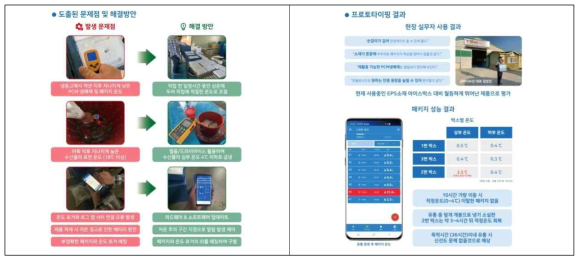 프로토 타이핑 결과 – 문제점 및 해결방안 / 프로토 타이핑 결과 종합