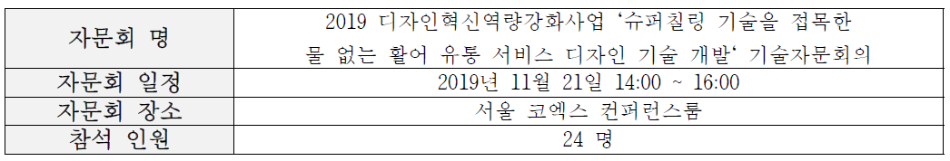 기술자문회 실시 내용