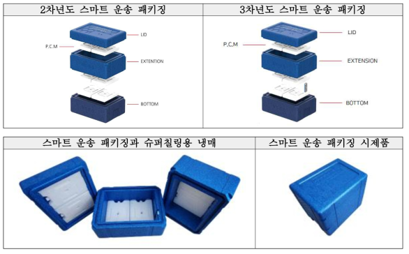 스마트 운송 패키징 최종시제품 모습