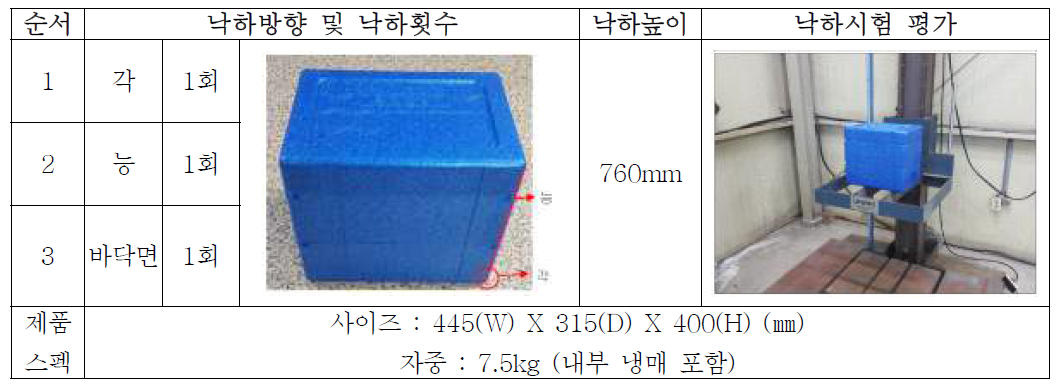 낙하안정성 시험