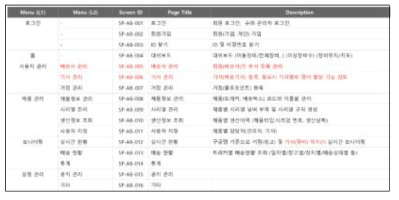 웹 서비스 화면 목록 및 세부화면 설계