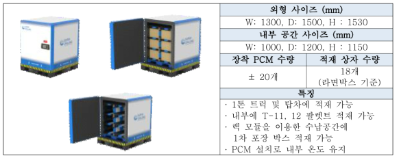 이동식 슈퍼칠링 컨테이너 콘셉트 최종 시안