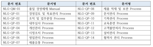 슈퍼칠링 유통 경영 시스템 매뉴얼 및 프로세스 목록