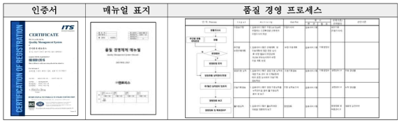 슈퍼칠링 유통 경영 시스템 매뉴얼 및 프로세스