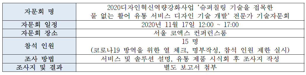 전문가 기술자문회 실시 내용