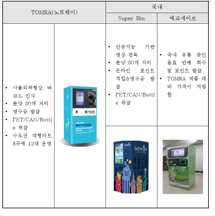 주요 제품 기능