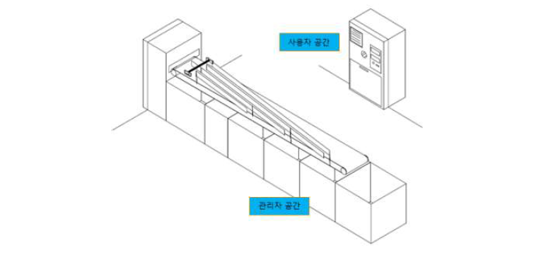 사용자 및 관리자 공간구분