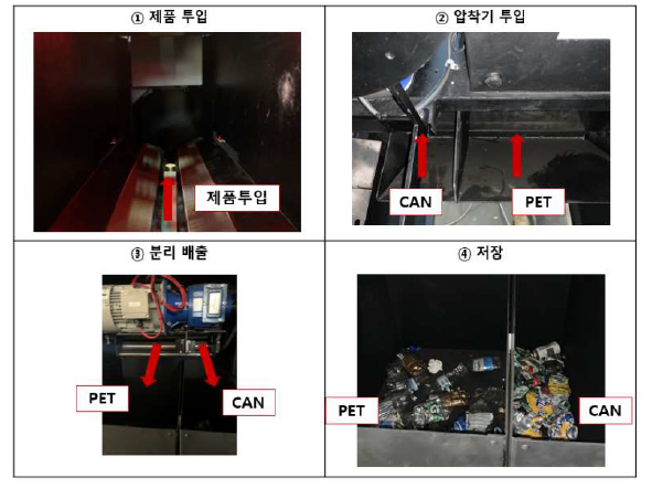 재활용 폐기물 처리 순서