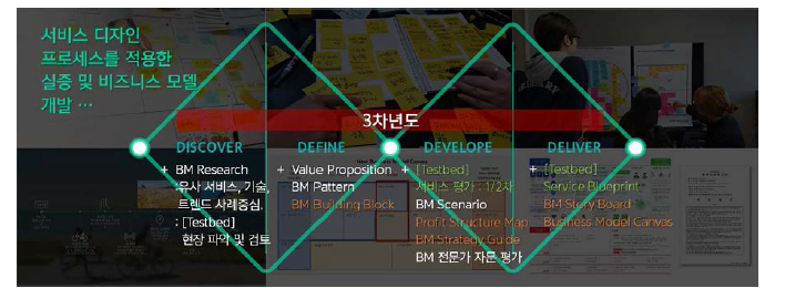 ㈜티엔드티굳텀스 (디자인전문기업) 3차년도 개발내용 및 범위