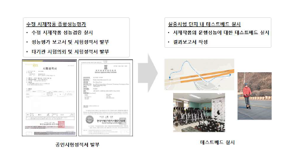 (재)한국건설생활환경시험연구원 (공인인증기관) 3차년도 개발내용 및 범위