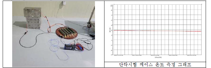 EOA 배터리 단락 시험