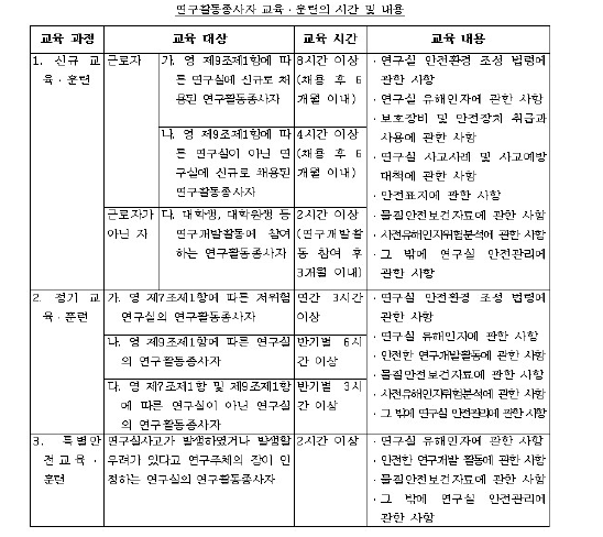 연구실안전법 안전교육