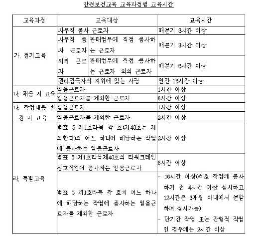 산업안전보건법 안전교육