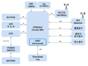 H/W Block Diagram