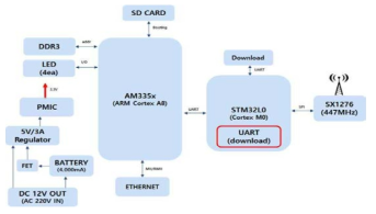 Block Diagram