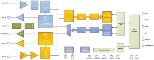 Block Diagram