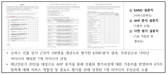 서비스 시나리오 평가방법(서비스 수혜자)