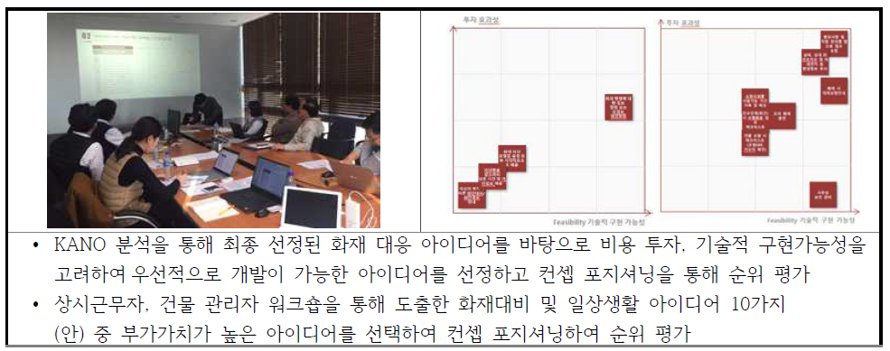 서비스 시나리오 평가방법(서비스 제공자)