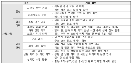 클라이언트 앱(App) 기능 정의(사용자용)