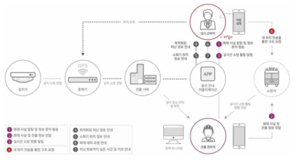 화재 대응 서비스 시스템 구성도