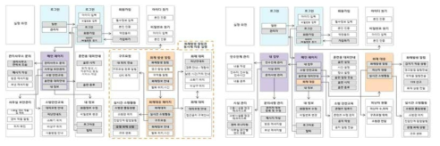 클라이언트 앱(App) 기능 메뉴트리