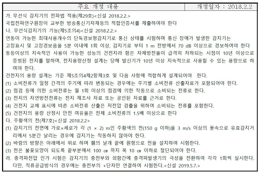 무선 감지기의 형식승인 및 제품검사 기술기준