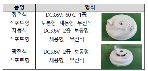 형식승인용 단일 무선 감지기