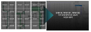 16진수로 변환 및 전체크기(좌), 확대도면1(중), 확대도면2(우) 구분