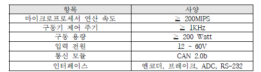 구동 제어기 개발 사양