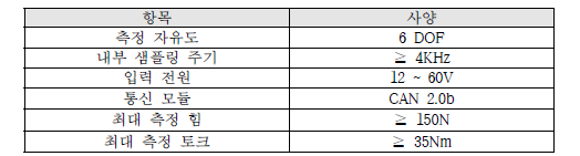힘-토크 센서 개발 사양