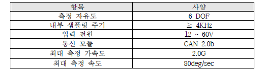 IMU 센서 개발 사양